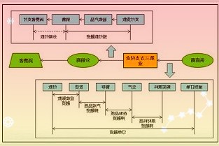 长春高新000661：业绩符合预期生长激素持续驱动公司成长